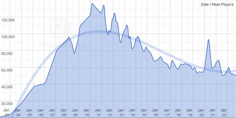 Largest Poker Sites and Online Poker Traffic History .